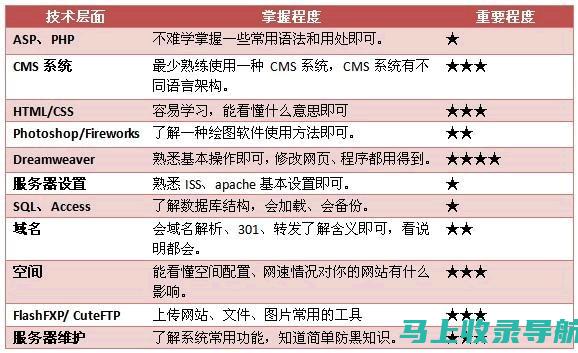 站长实战经验分享：如何构建高效运营团队与工作流程